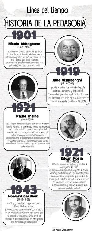 Infografia Linea Del Tiempo Timeline Historia Moderno Minimalista Azul