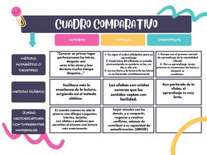Gráfico Cuadro Comparativo Moderno Juvenil Azul Y Rosa