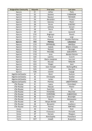 Porteurs De La Flamme Étape 6 Corse Bastia