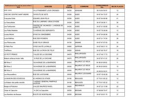 Ici, la liste des établissements d’accueil du jeune enfant (EAJE)