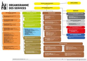 Organigramme Mai 2024