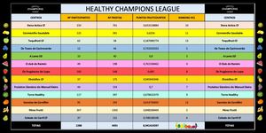 RANKING HCL XORNADA 1