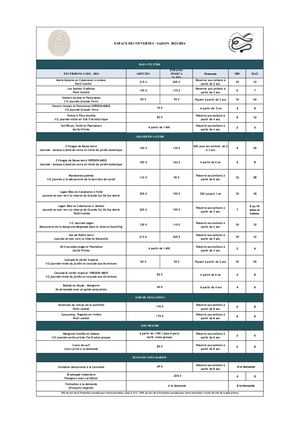 Tarif Espace Découverte Club Med La Caravelle Guadeloupe