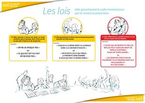 Conseil de coopérative : les lois