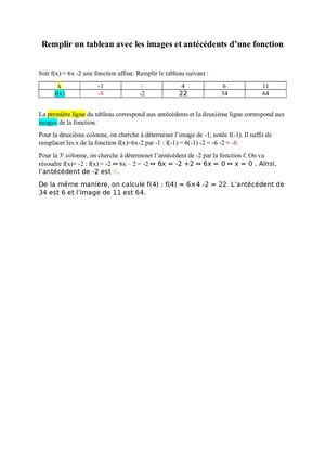 Remplir Un Tableau Avec Les Images Et Antécédents D