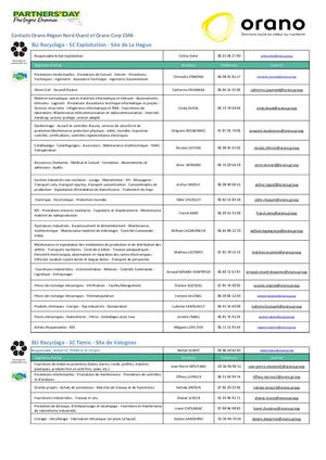 Annuaire Supply Chain 2024