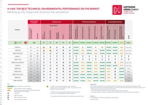 Hgct Fiche Comparative Ciments Hgct En En Gb C (1) (1)