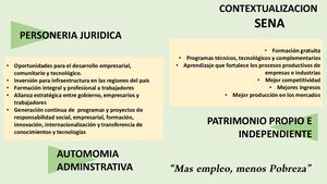 Infografia Contextualizacion Sena