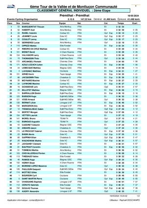 Calaméo - Classement général après la 2e étape - TVMC 2024