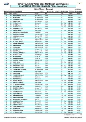 TVMC 2024 - Classement général final