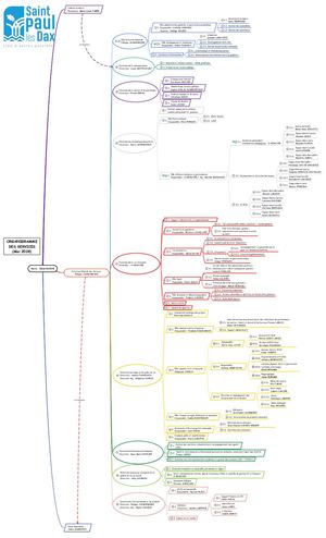 2024 05 Organigramme des Services