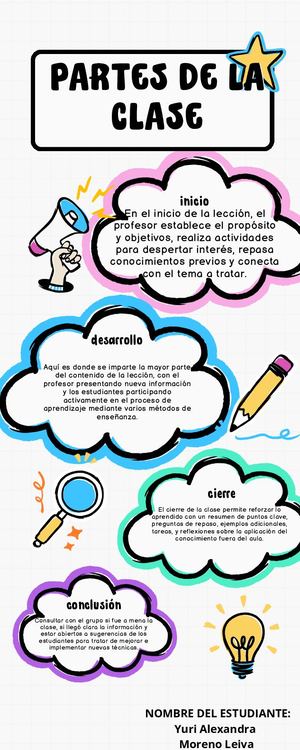 Partes De La Clase