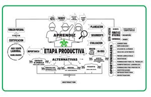 Cuadro Sinoptico Maria Castro