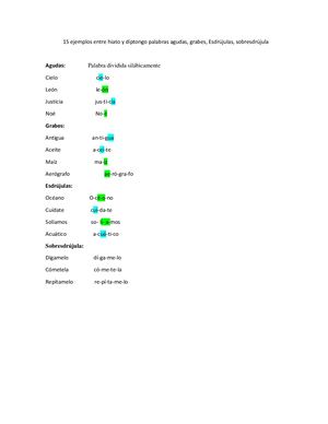 15 Ejemplos Entre Hiato Y Diptongo Palabras Agudas