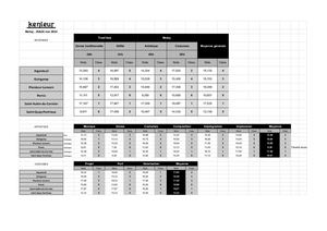 2024 Résultats Championnat 4ème Catégorie