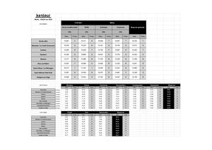 2024 Résultats Championnat 3ème Catégorie