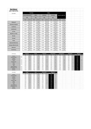 2024 Résultats Championnat 2ème Catégorie