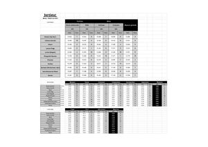 2024 Résultats Championnat 1ère Catégorie