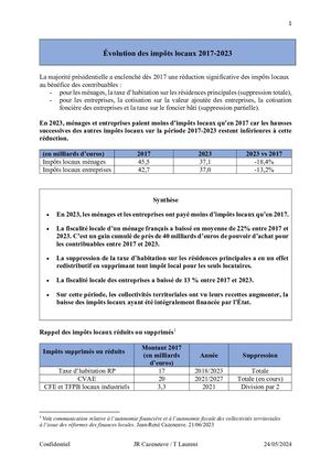 Evolution Des Impôts Locaux De 2017 à 2023 [Note Jr Cazeneuve]
