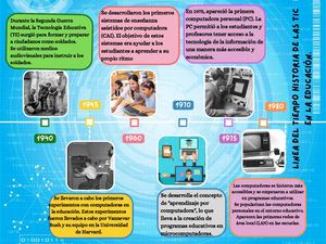 Línea De Tiempo Historia De Las Tic En La Educación