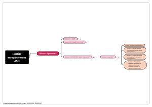 Enregistrement Asn