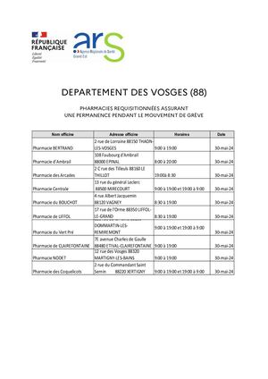 Liste  pharmacies réquisitionnées Vosges