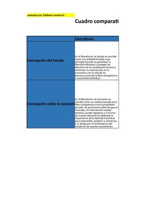Cuadro Comparativo