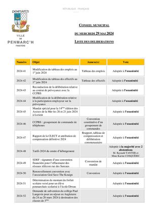 Ville de Penmarc'h - Conseil municipal du 29-05-2024 - Vote des délibérations
