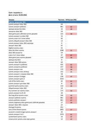 Позиции Lospolloz Ru 04 06 2024 после расклейки