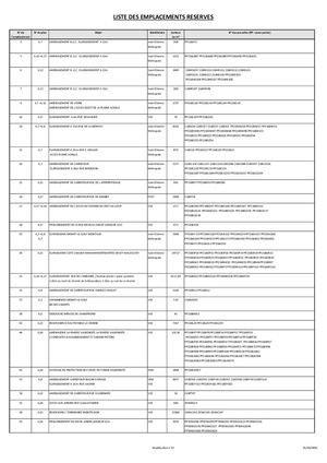 PLU St Etienne n°13 - Liste des emplacements réservés de la modification n°13
