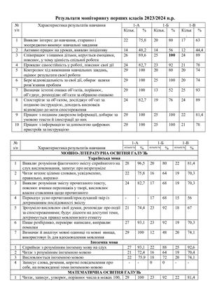 моніторинг 1 ші класи