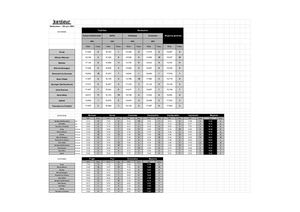 2024 - Moyennes Kenleurenn