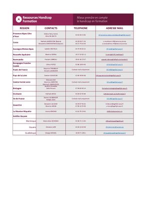 Personnes Ressources Handicap