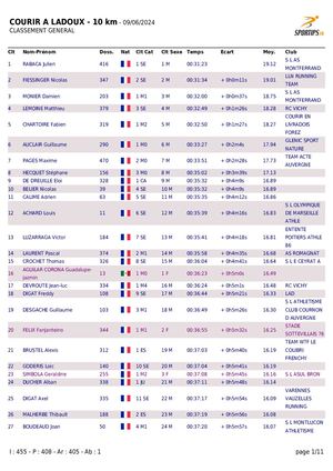 Classements Courir à Ladoux