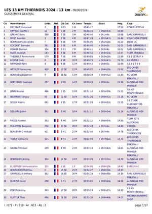 Classements 13 Km Thiernois