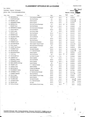 Classements Gerzat 2024