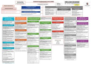 Organigramme Des Services Avril 2024