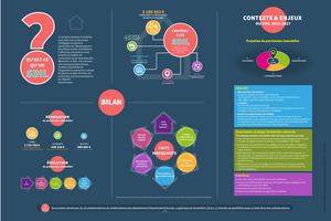 SDIL, ça vous parles ?