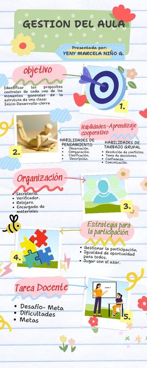Infografia Gestión Del Aula (1)