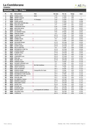 La Comblorane 2024 - Clt XS 7 9 Ans