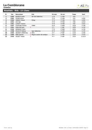 La Comblorane 2024 - Clt XS 12 13 Ans