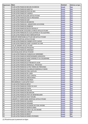 OPERATION COTISATION REDUITE - LISTE DES CLUBS PARTICIPANTS