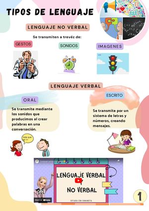 Tipos y funciones de Lenguaje.