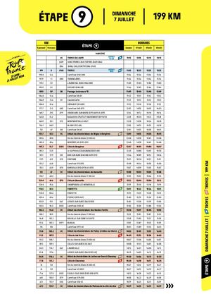 Le profil de la 9é étape du Tour de France 2024