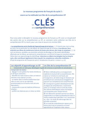 Les Clés de la compréhension - Conformité au programme 2024