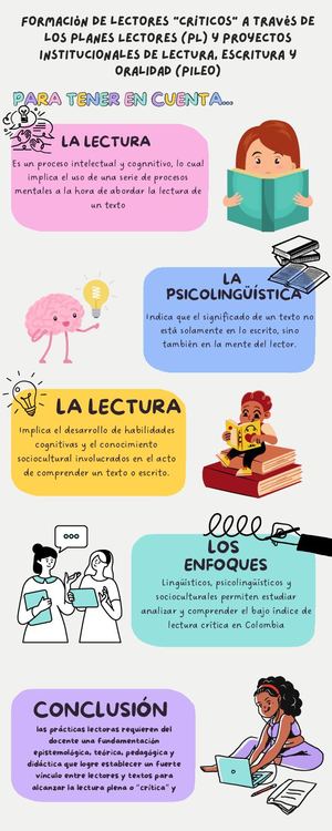 Infografía Articulo Procesos