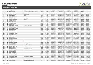 La Comblorane 2024 - Clt XL V2