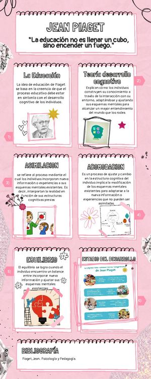 Teoria De Piaget