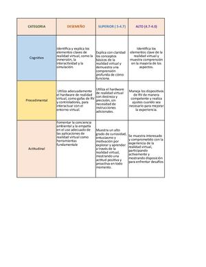 Rubrica Tic Realidad Virtual