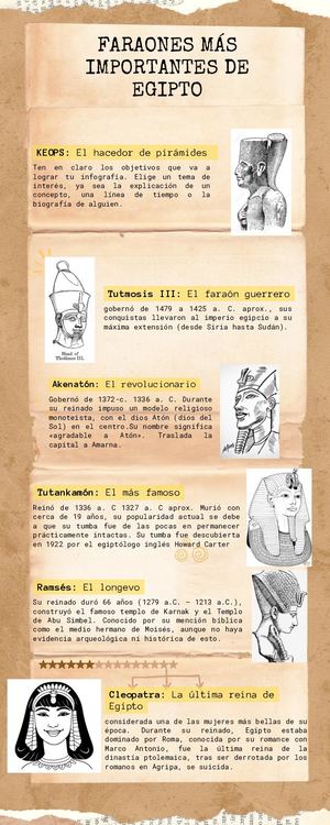Faraones Más Importantes Del Antiguo Egipto